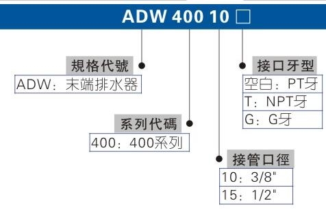 CS1-JW AIRTAC/亞德客磁性開(kāi)關(guān)說(shuō)明原理