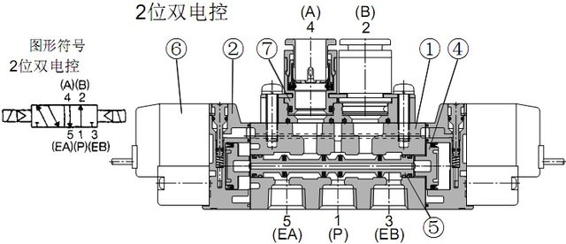 SMC電磁閥 SY電磁閥結構原理-雙電控