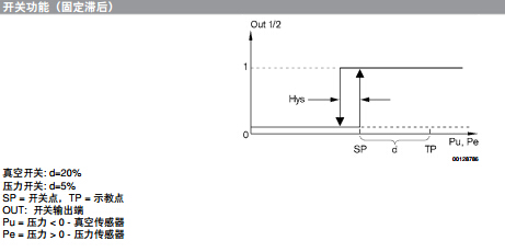 壓力傳感器,PE6系列-8.jpg